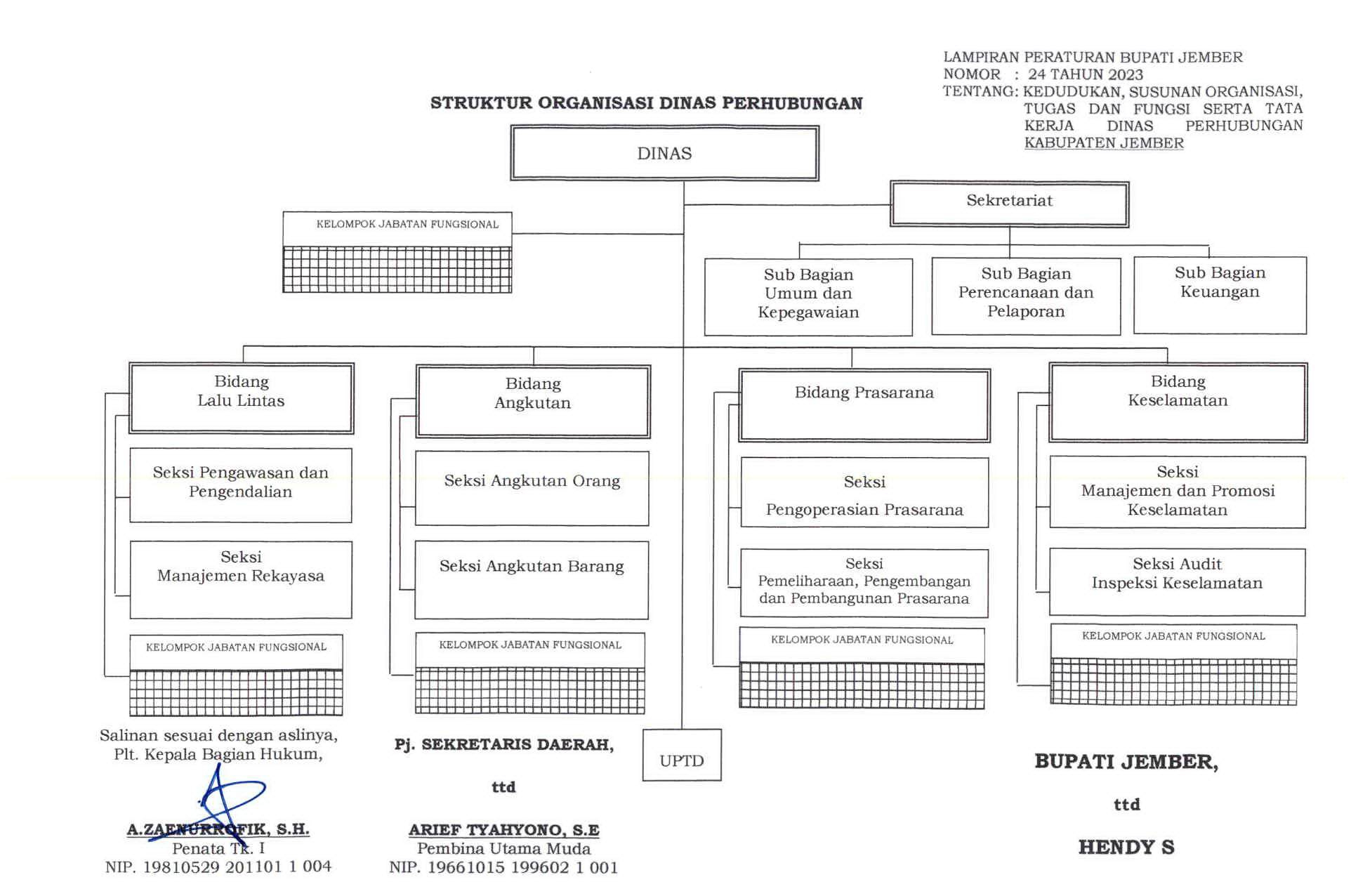 Struktur Organisasi Dinas Perhubungan